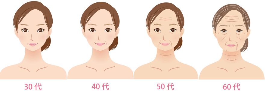 30代から60代の年代別見た目印象のイラスト